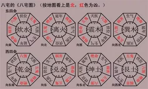 西四命 住宅|八宅風水講解：什么是東四命與西四命？